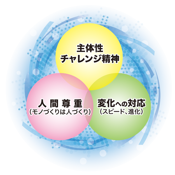 ヤマトエスロン企業使命