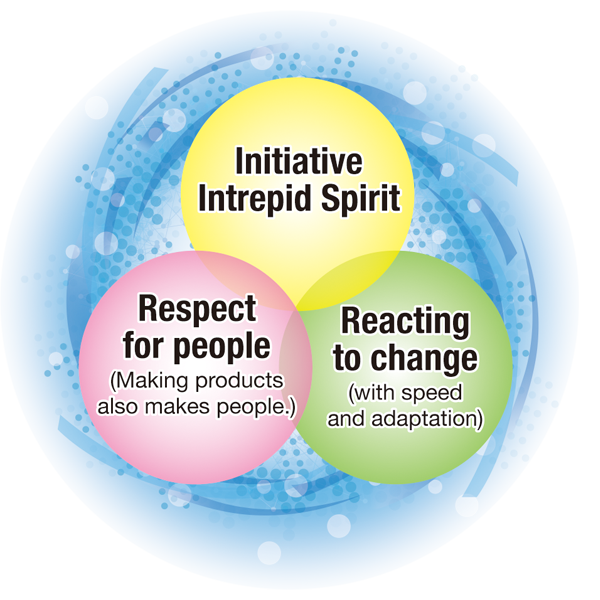 YAMATO-ESULON Co., Ltd.　Management philosophy